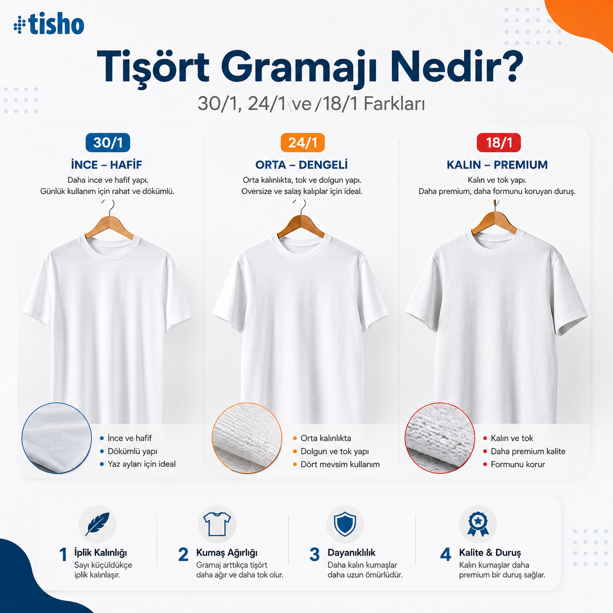 Tişört Gramajı Nedir? 30/1, 24/1 ve 18/1 Ne Anlama Gelir?